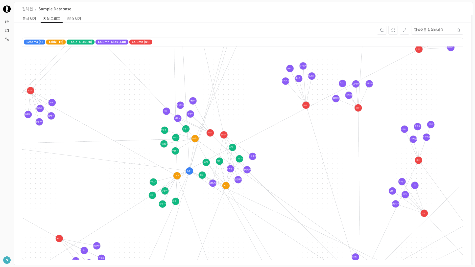Qurify knowledge graph